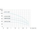 Zehnder pressure boosting system - single system DUT I-10-2